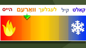 װאַרעם